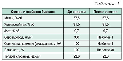 10_09_tabl_01