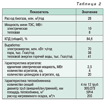 10_09_tabl_02