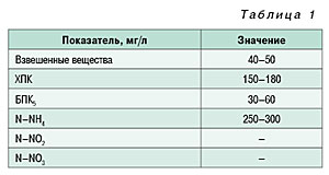 10_11_tabl_01