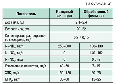 10_11_tabl_02