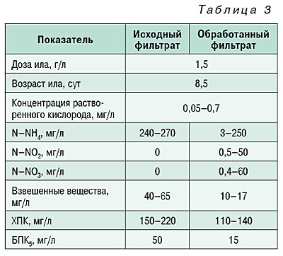 10_11_tabl_03