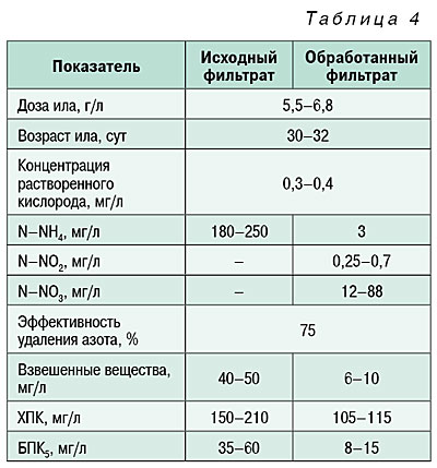 10_11_tabl_04