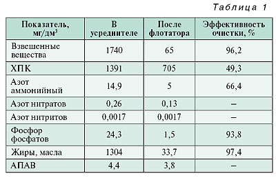 11_08_tabl_01