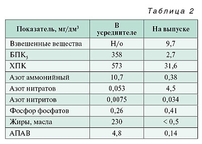 11_08_tabl_02