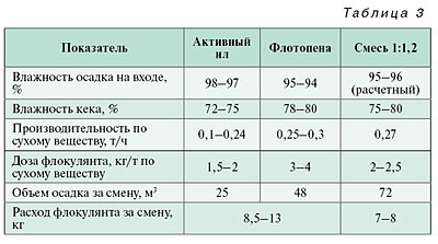 11_08_tabl_03