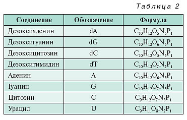 11_09_tabl_02