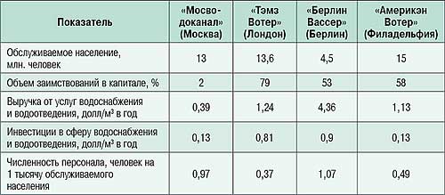 12_03_tabl_01