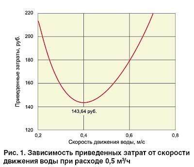 12_09_ris_01