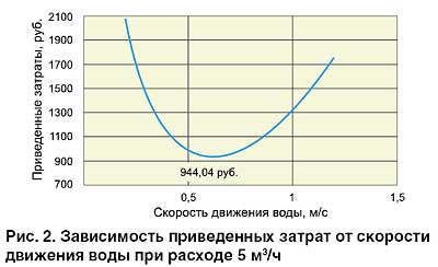 12_09_ris_02