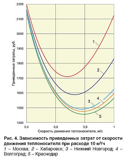 12_09_ris_04