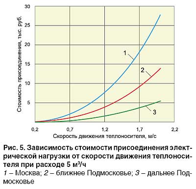 12_09_ris_05