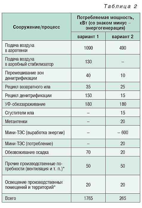 01_02_tabl_02