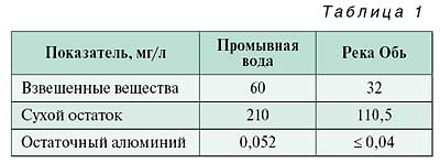 02_07_tabl_01