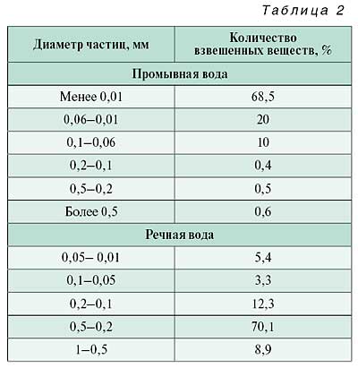 02_07_tabl_02