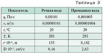 02_07_tabl_03