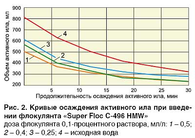 02_11_ris_02