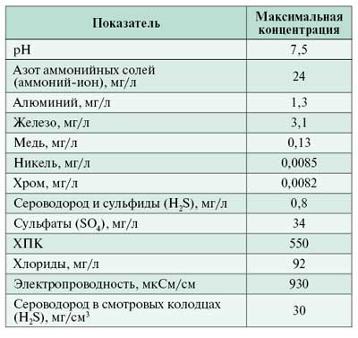 03_03_tabl_01