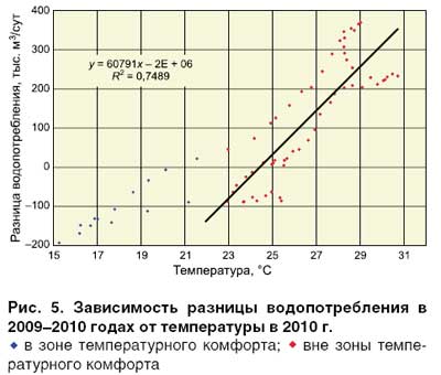 03_05_ris_05