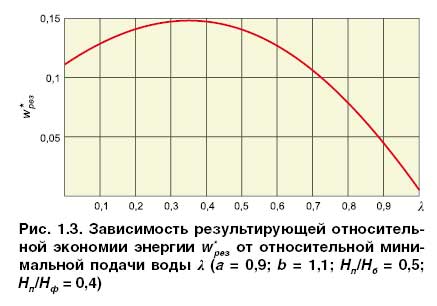 04_03_ris_03