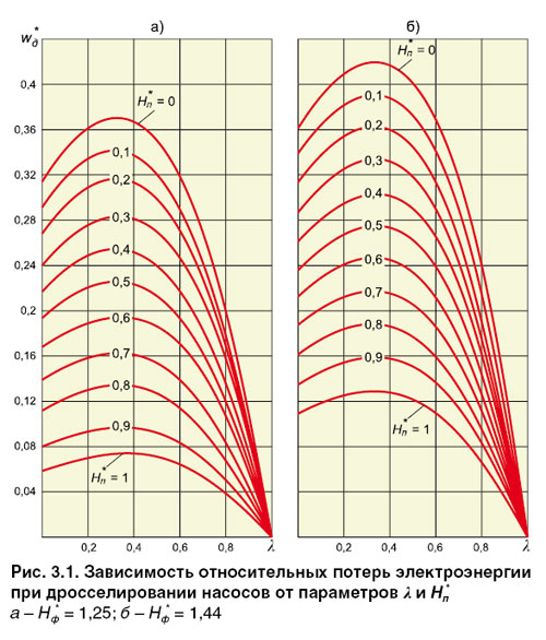 06_05_ris_3.1