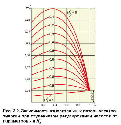 06_05_ris_3.2