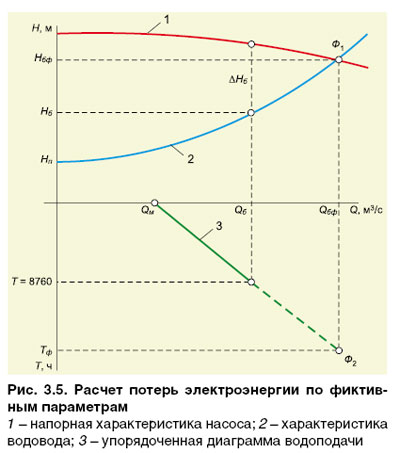 06_05_ris_3.5