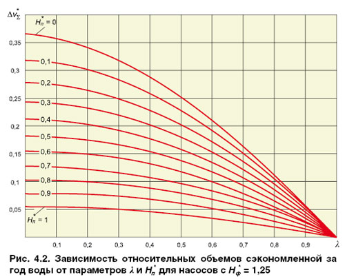 06_05_ris_4.2