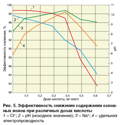 06_08_ris_05