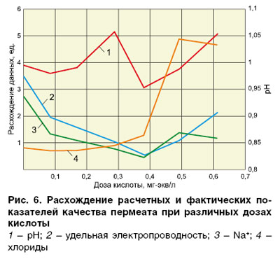 06_08_ris_06