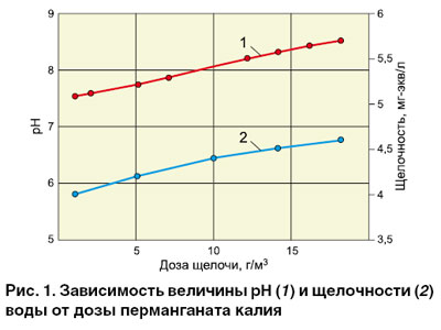 06_09_ris_01