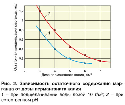 06_09_ris_02