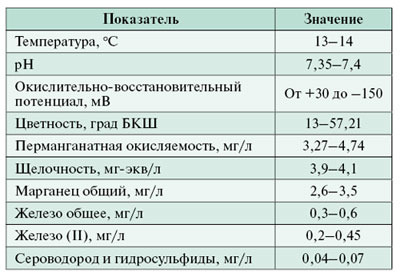 06_09_tabl_01