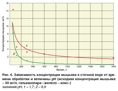 06_11_ris_06