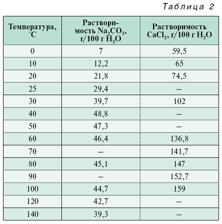 07_05_tabl_02