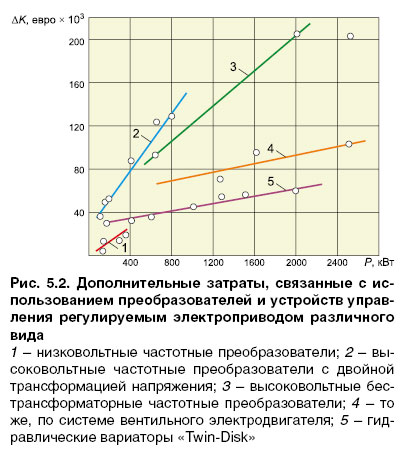 07_08_ris_5.2