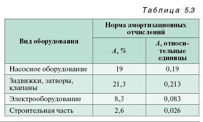 07_08_tabl_5.3