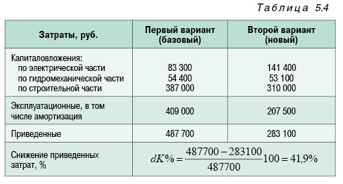 07_08_tabl_5.4