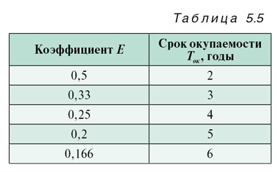 07_08_tabl_5.5