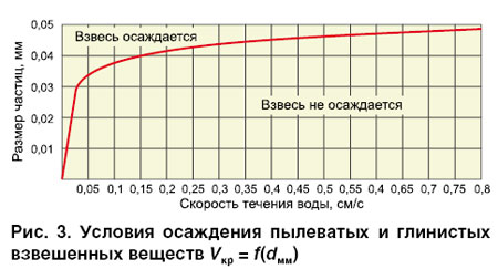 07_10_ris_03