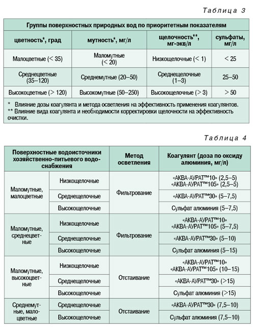 08_01_tabl_03-04