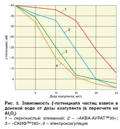 08_02_ris_03