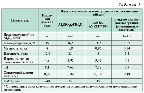 08_03_tabl_01