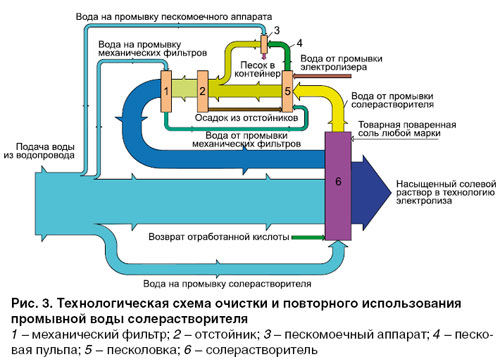 08_05_ris_03