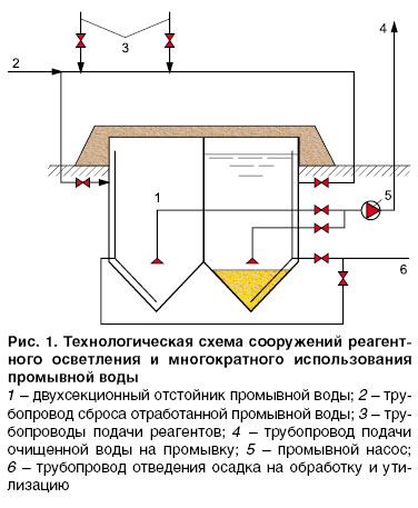 09_07_ris_01