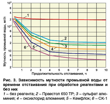 09_07_ris_03