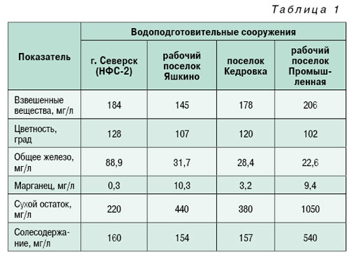 09_07_tabl_01