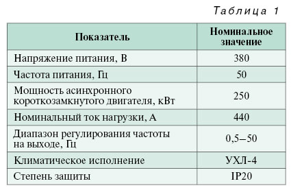 09_09_tabl_01