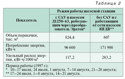 09_09_tabl_02