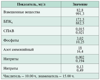 09_11_tabl_01