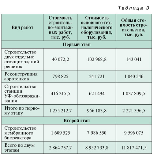 09-2_08_tabl_03